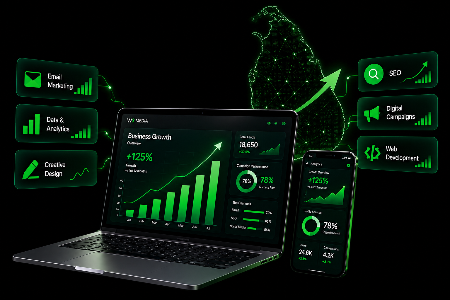 W3 Media digital services