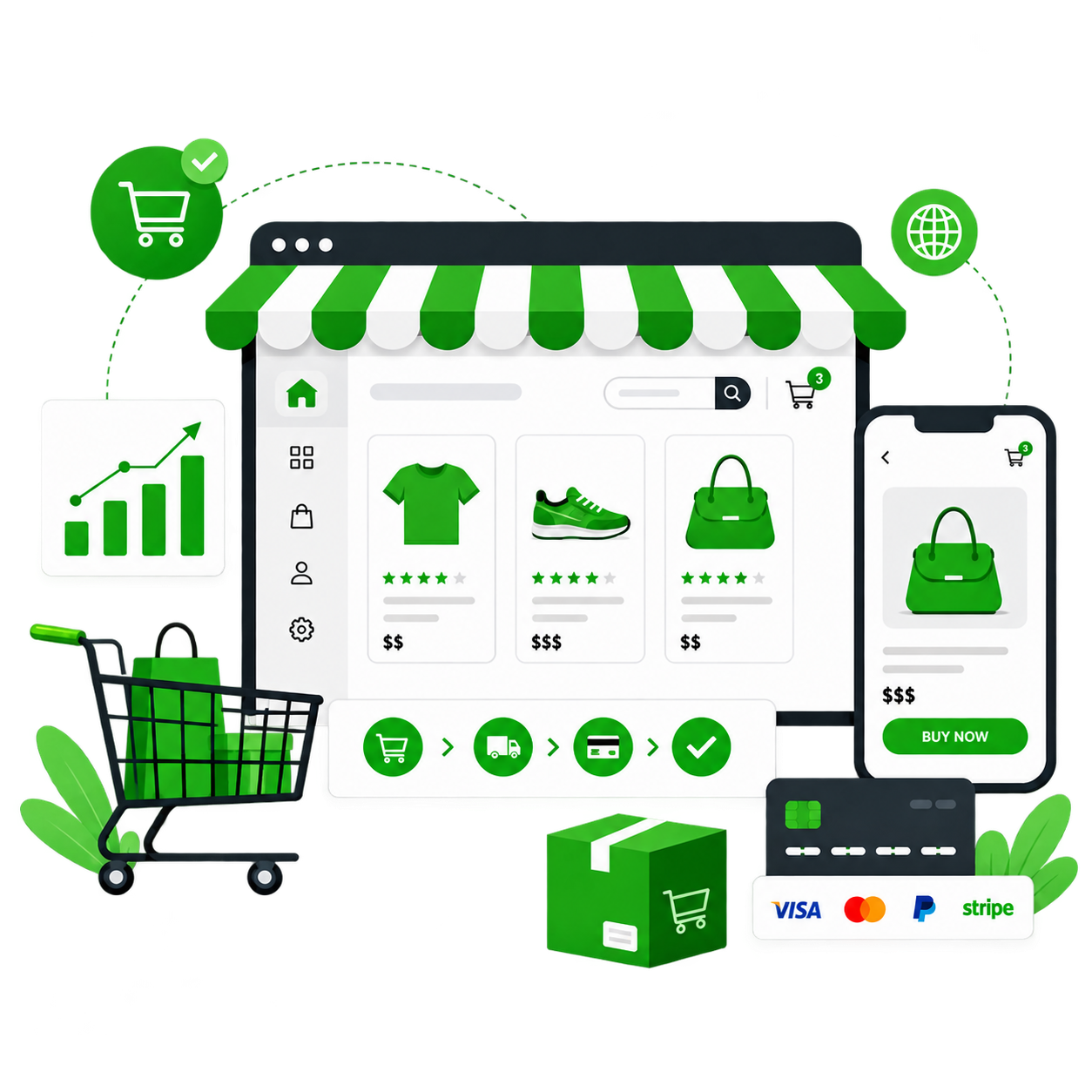 E-Commerce Website Development Sri Lanka