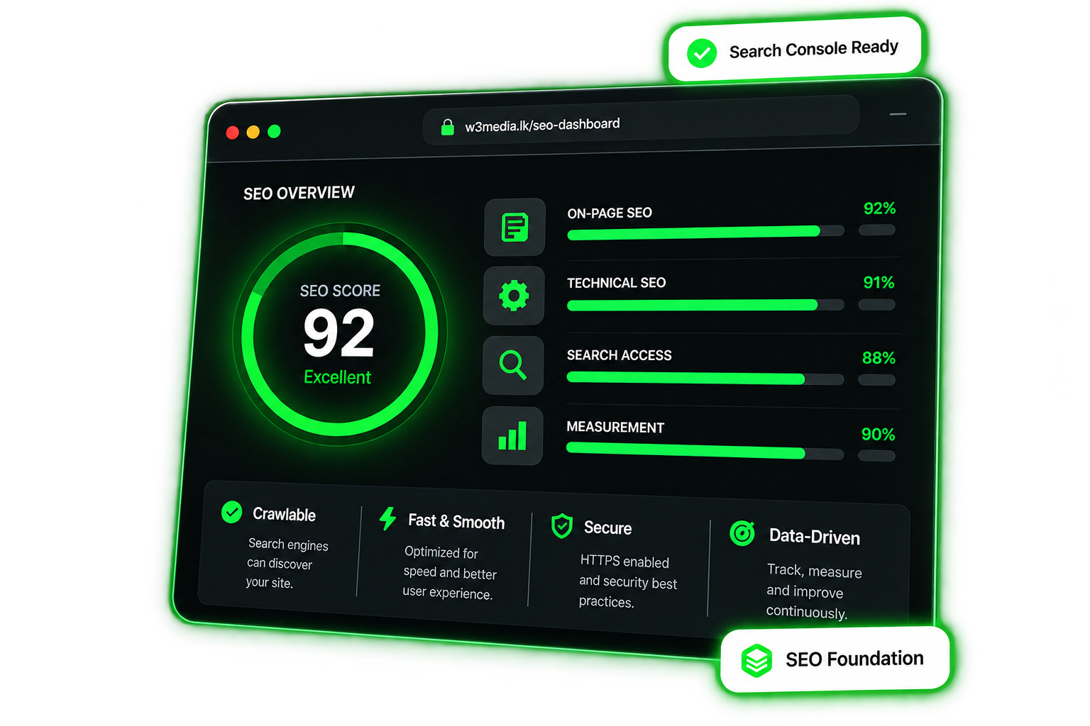 SEO Setup Package Sri Lanka
