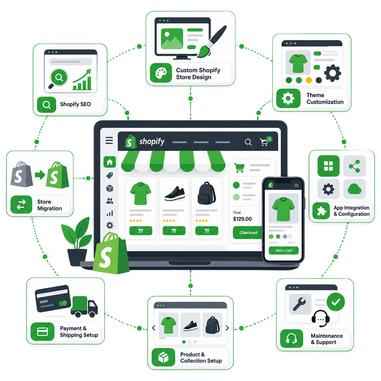 Shopify website development services