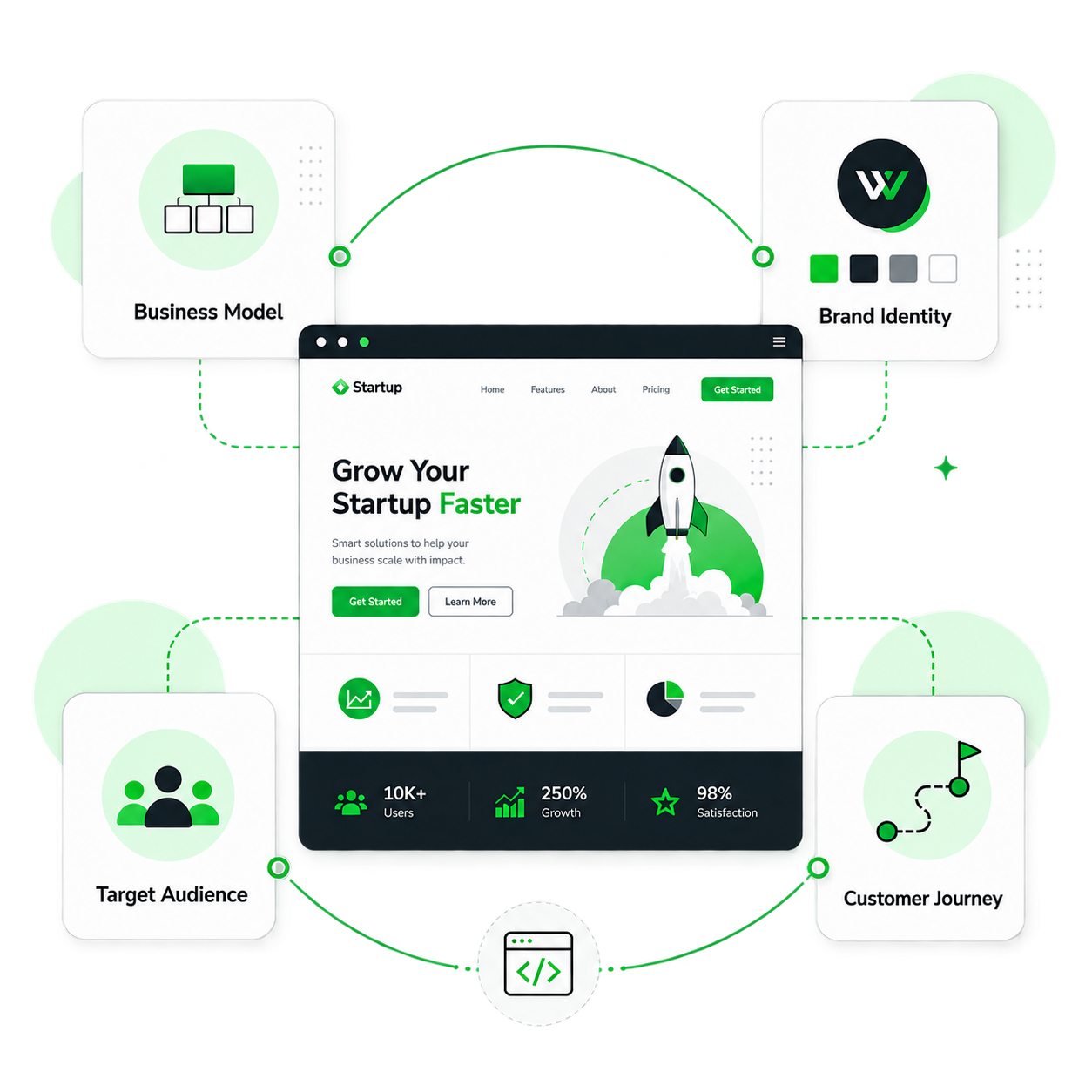 Custom startup website design