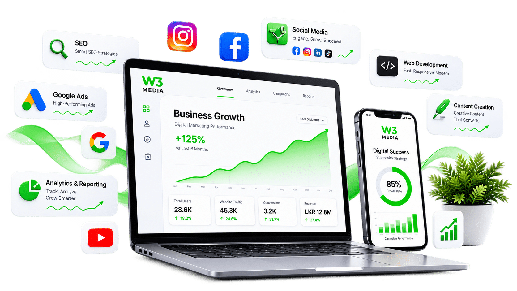 Ready to Grow Online