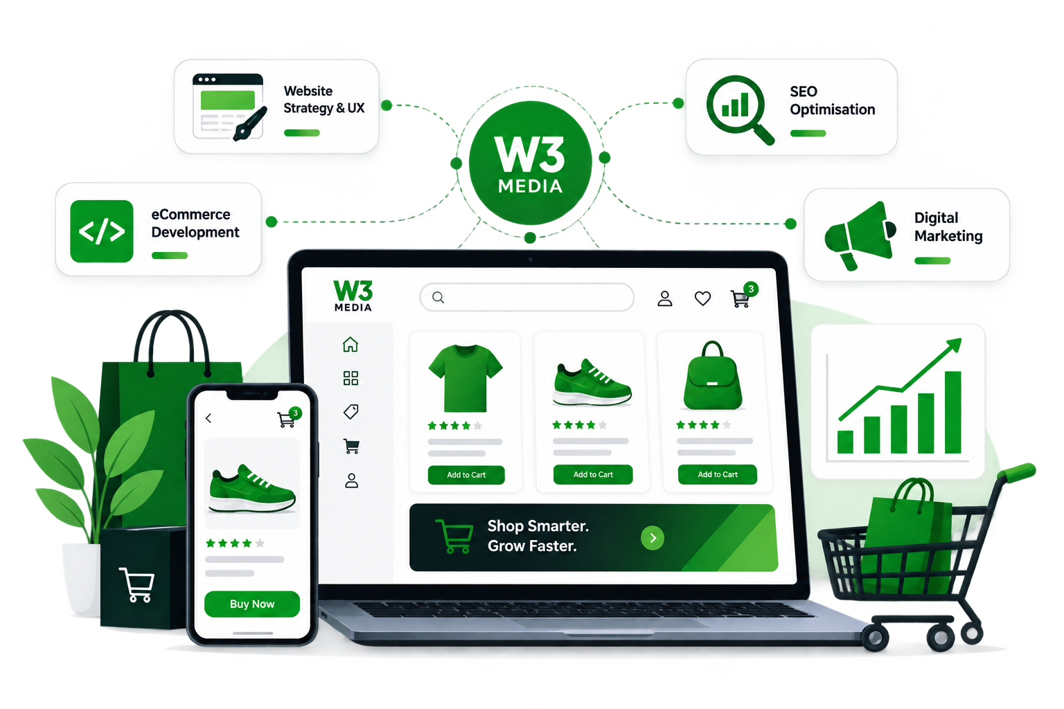 W3 Media eCommerce Development