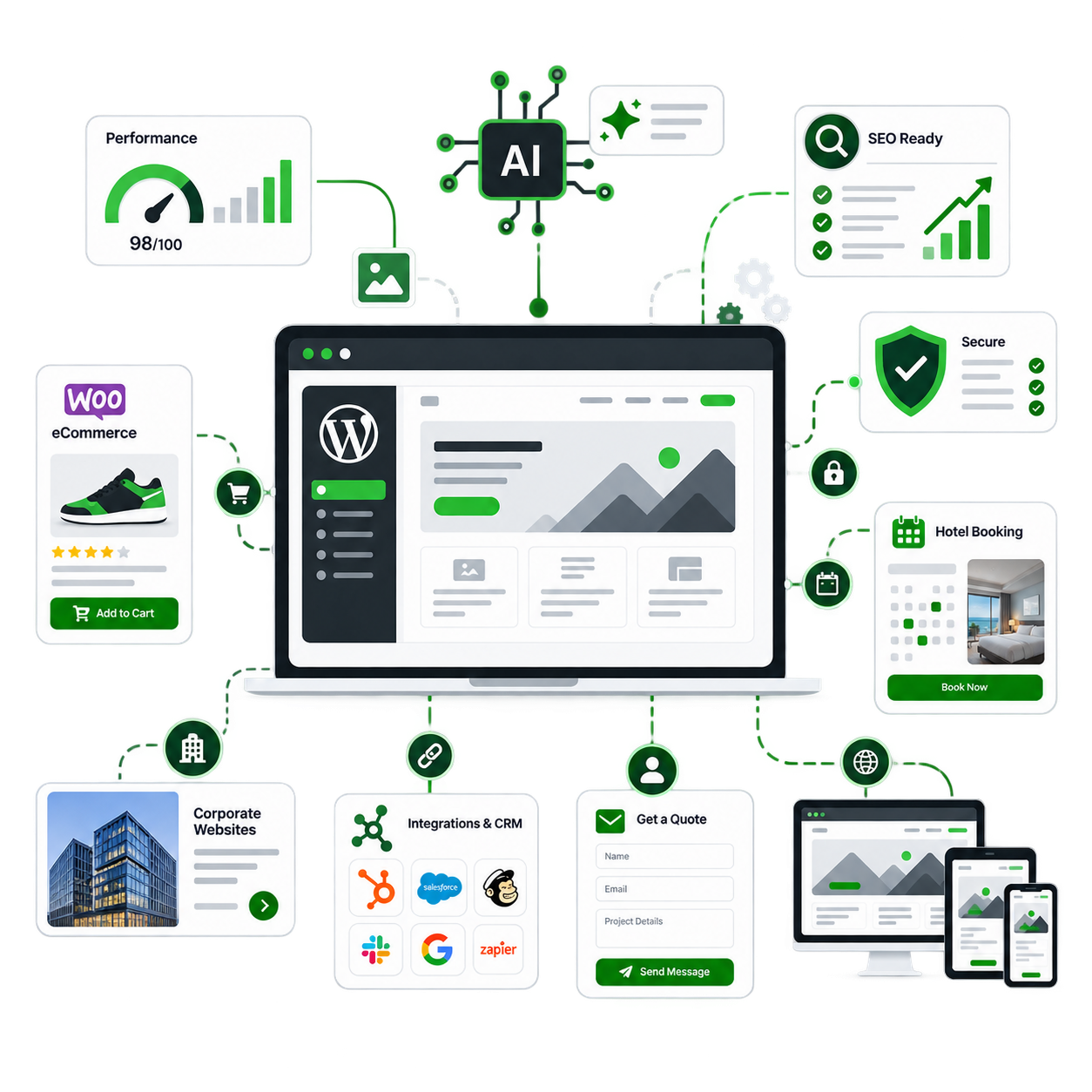 WordPress website development discussion