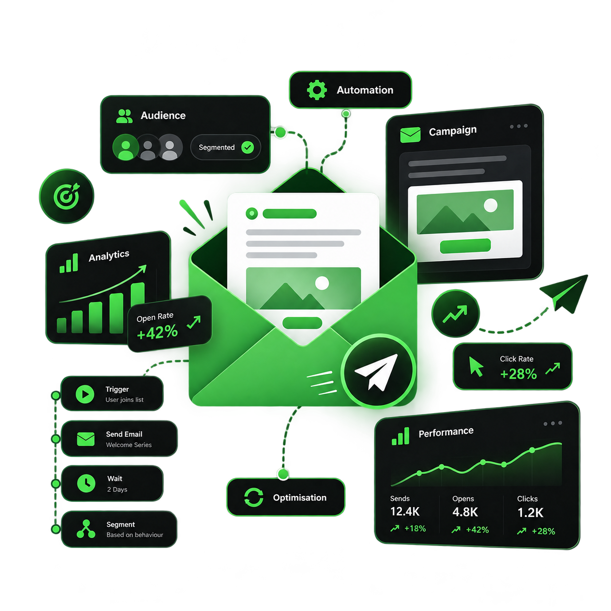 Email Marketing Services Sri Lanka