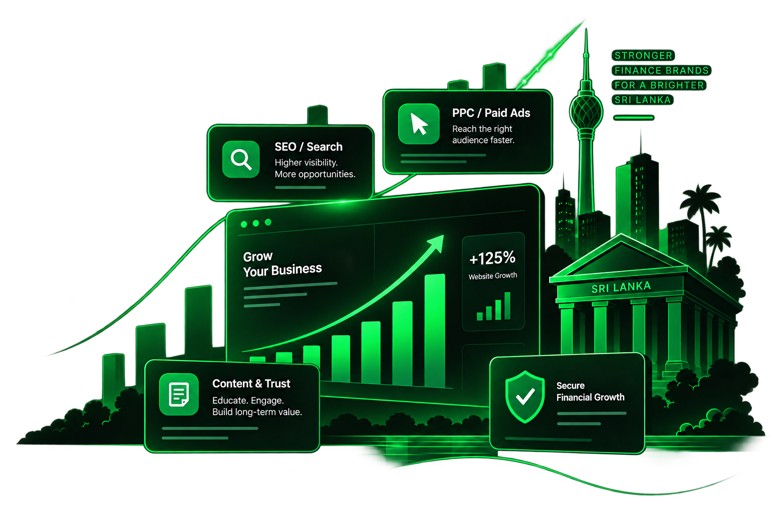 Digital marketing for finance companies in Sri Lanka