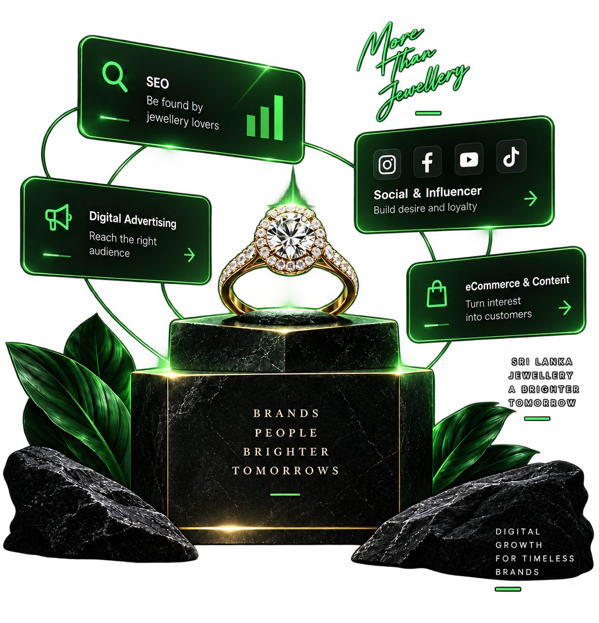 Digital Marketing for Jewellery Companies in Sri Lanka