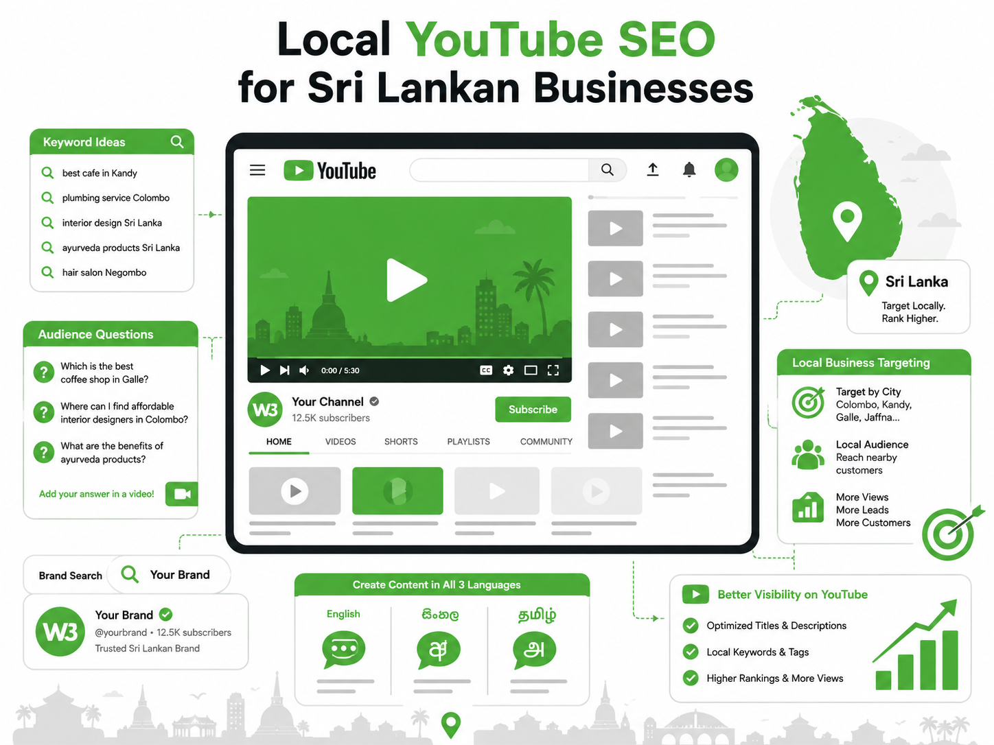 YouTube SEO for Sri Lankan businesses