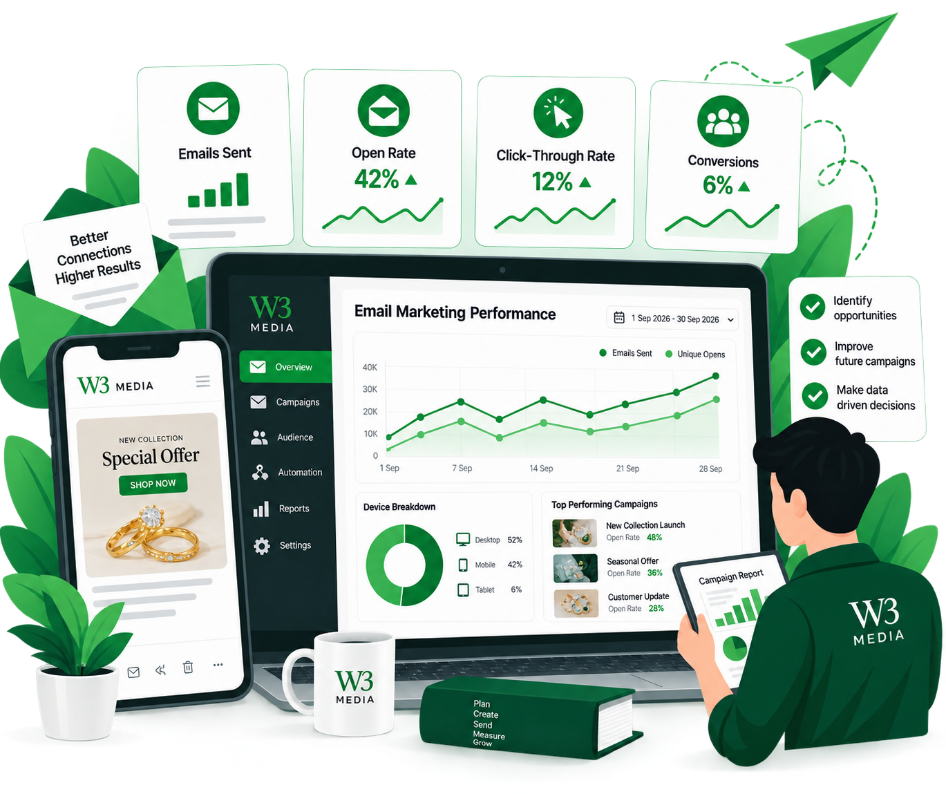 Email marketing analytics and reporting