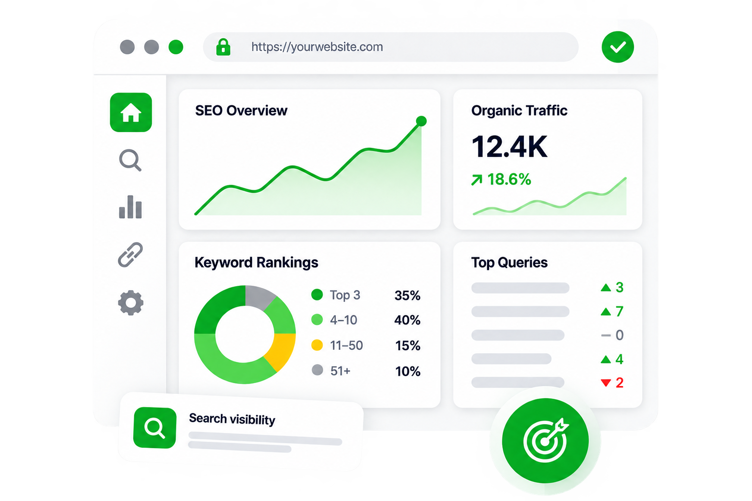 Monthly SEO performance dashboard