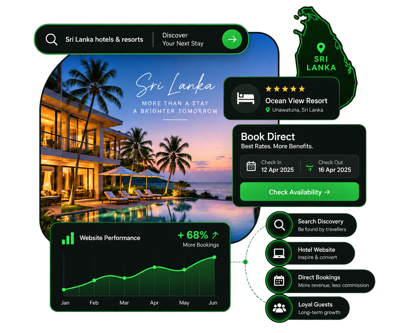 Digital marketing for hotels and resorts in Sri Lanka