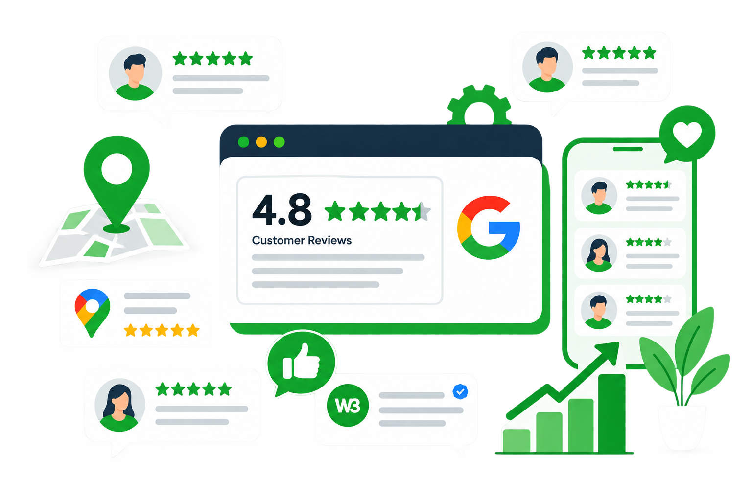 Customer Review Management Strategy
