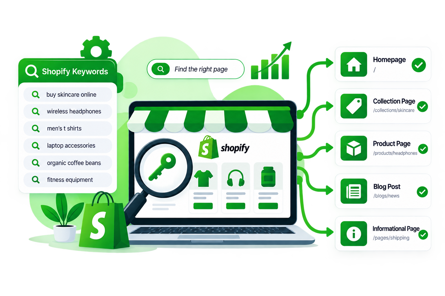 Shopify SEO keyword and search intent optimization