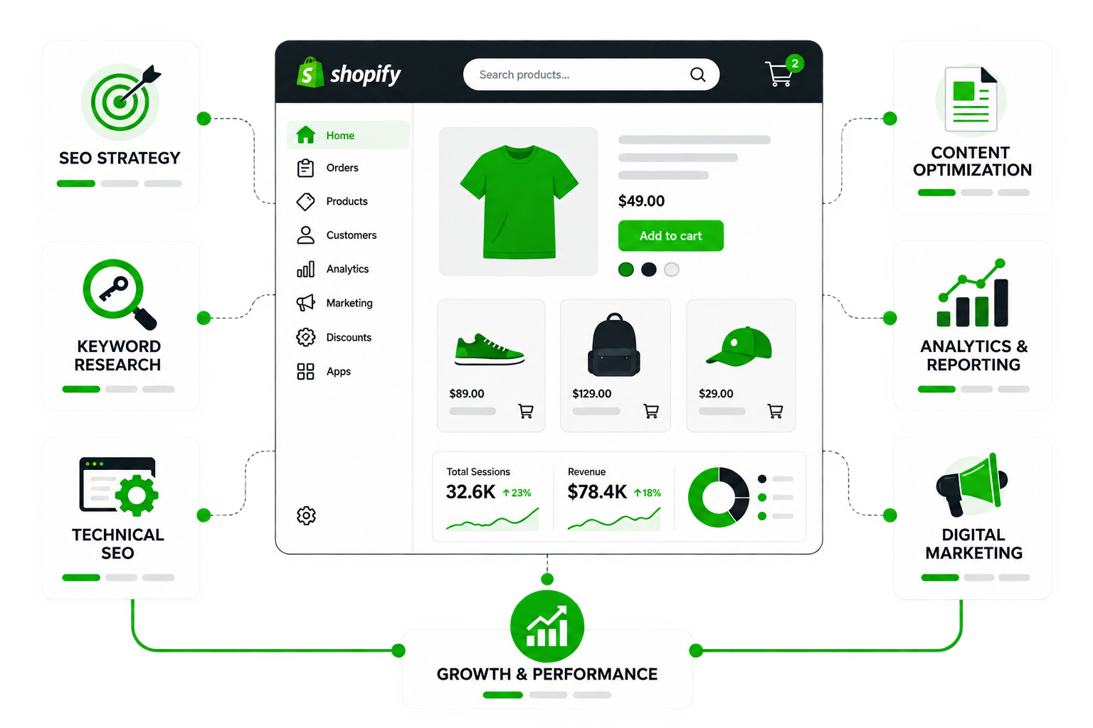 Shopify SEO and search optimization services