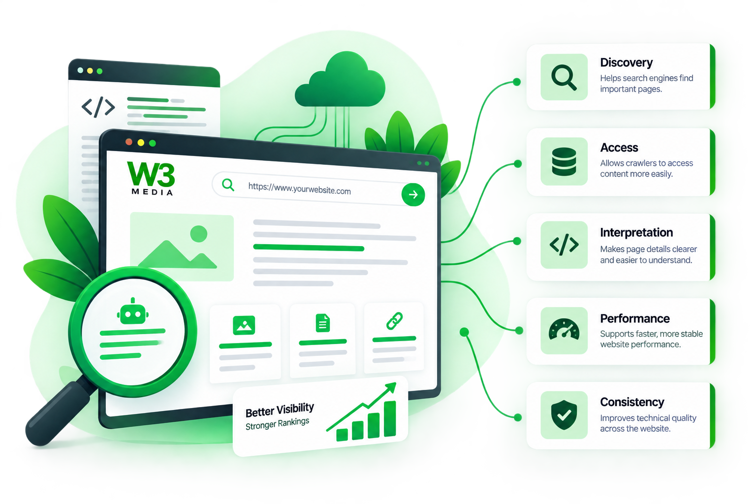 Technical SEO controls and website architecture