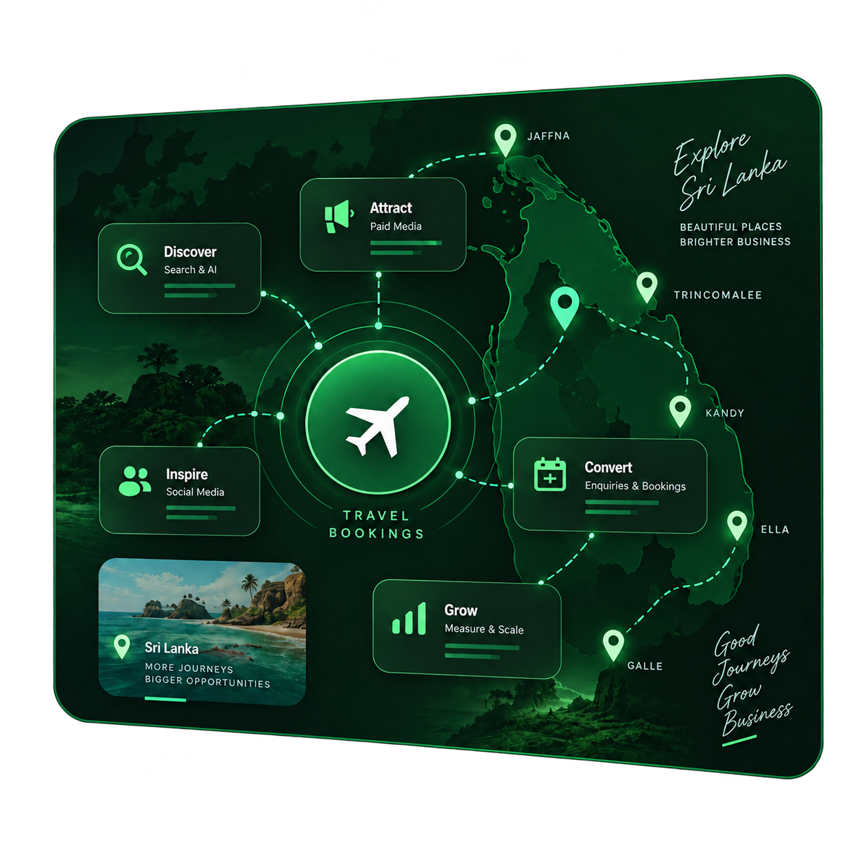 Digital Marketing for Travel Agencies in Sri Lanka